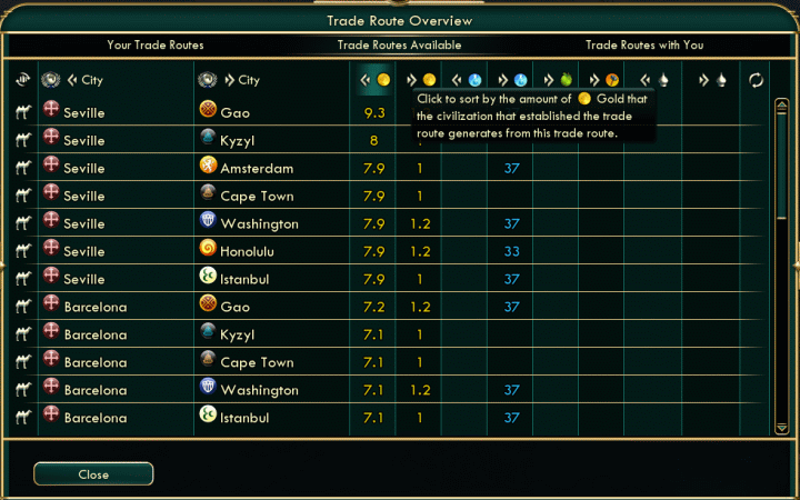 Trade in Civ 5