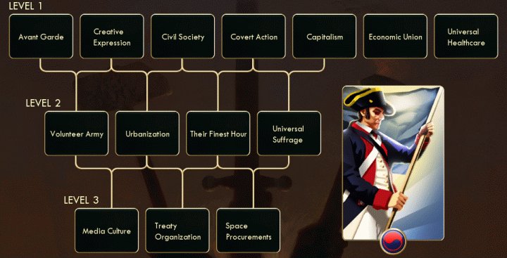 civ 5 leader traits