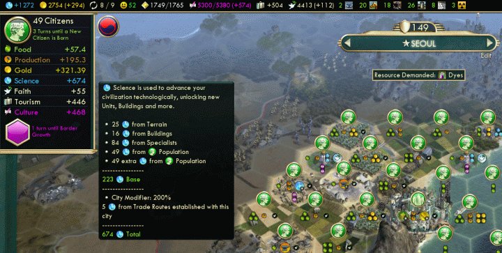 Research Output of a City in Civilization V