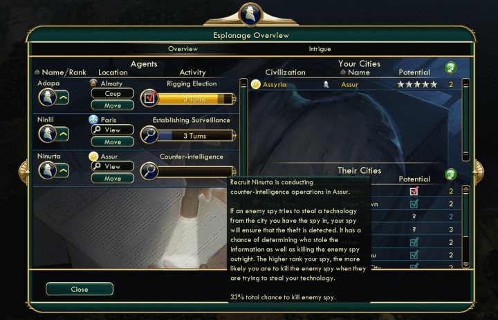 The Espionage Overview Screen allows you to manage your Spies in Civ 5