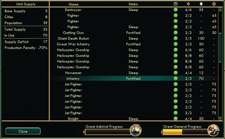 Forge Of Empires Military Units Chart