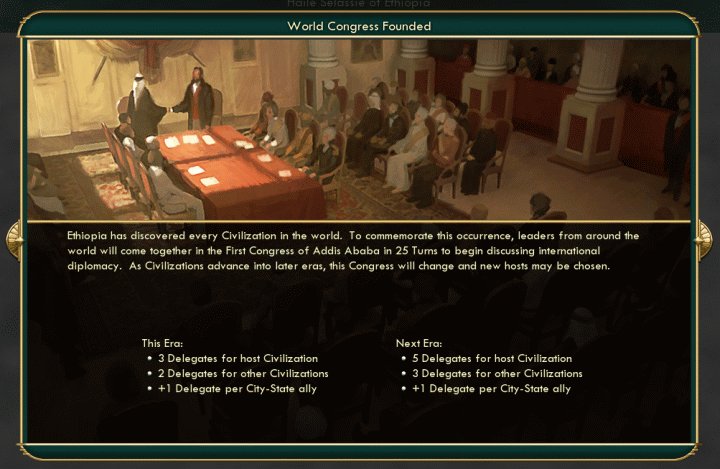 World Congress Founded, and how Delegates are allocated